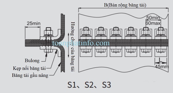 kẹp nối băng tải