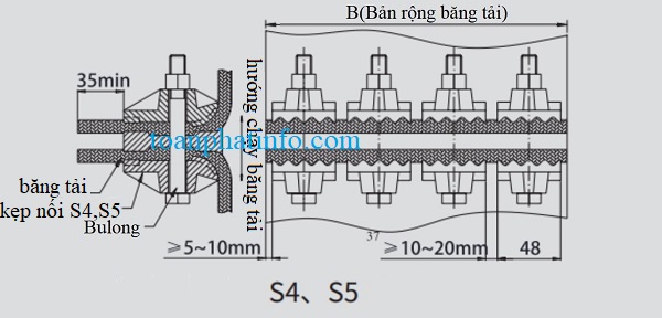 kẹp nối băng tải 