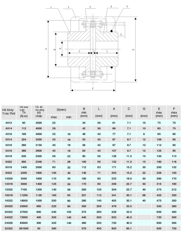 khớp nối xích KC 